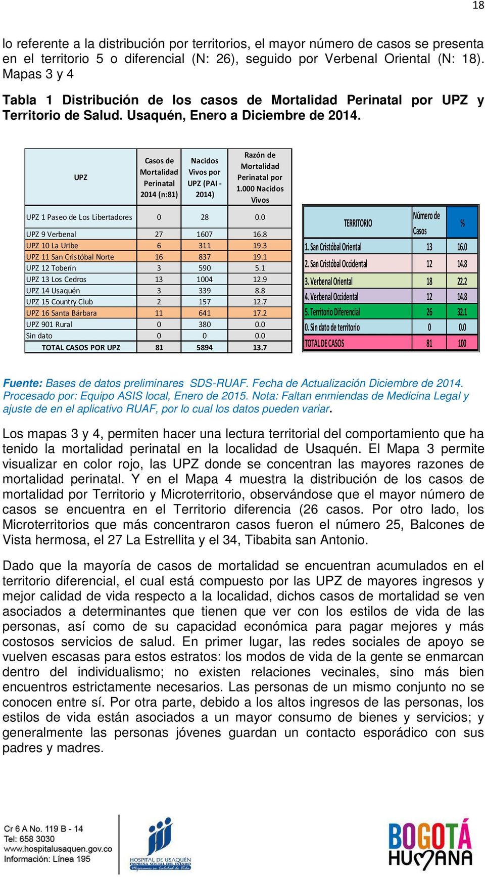 UPZ Casos de Mortalidad Perinatal 2014 (n:81) Nacidos Vivos por UPZ (PAI - 2014) Razón de Mortalidad Perinatal por 1.000 Nacidos Vivos UPZ 1 Paseo de Los Libertadores 0 28 0.