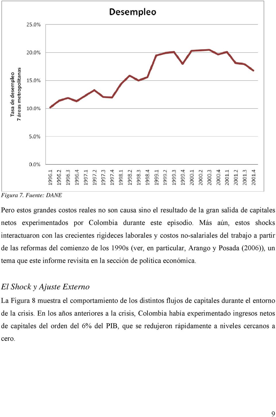 y Posada (2006)), un ema que ese informe revisia en la sección de políica económica.