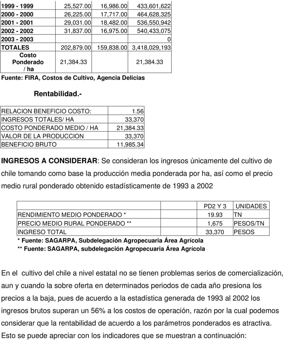 56 INGRESOS TOTALES/ HA 33,370 COSTO PONDERADO MEDIO / HA 21,384.33 VALOR DE LA PRODUCCION 33,370 BENEFICIO BRUTO 11,985.