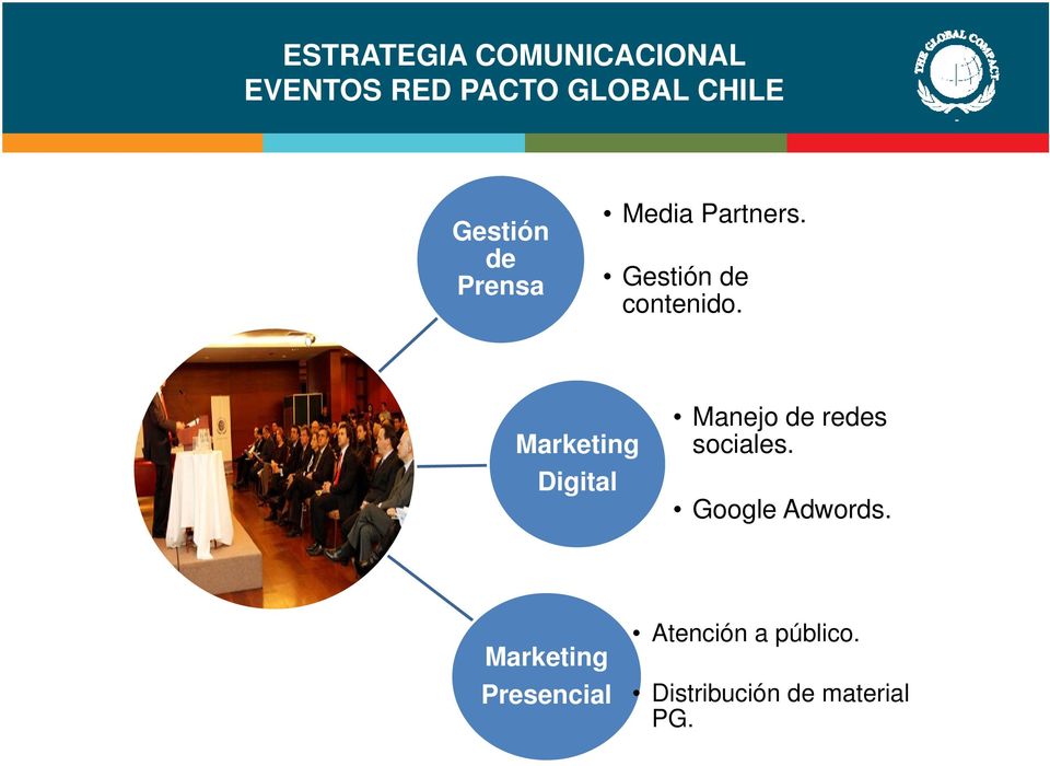Marketing Digital Manejo de redes sociales. Google Adwords.