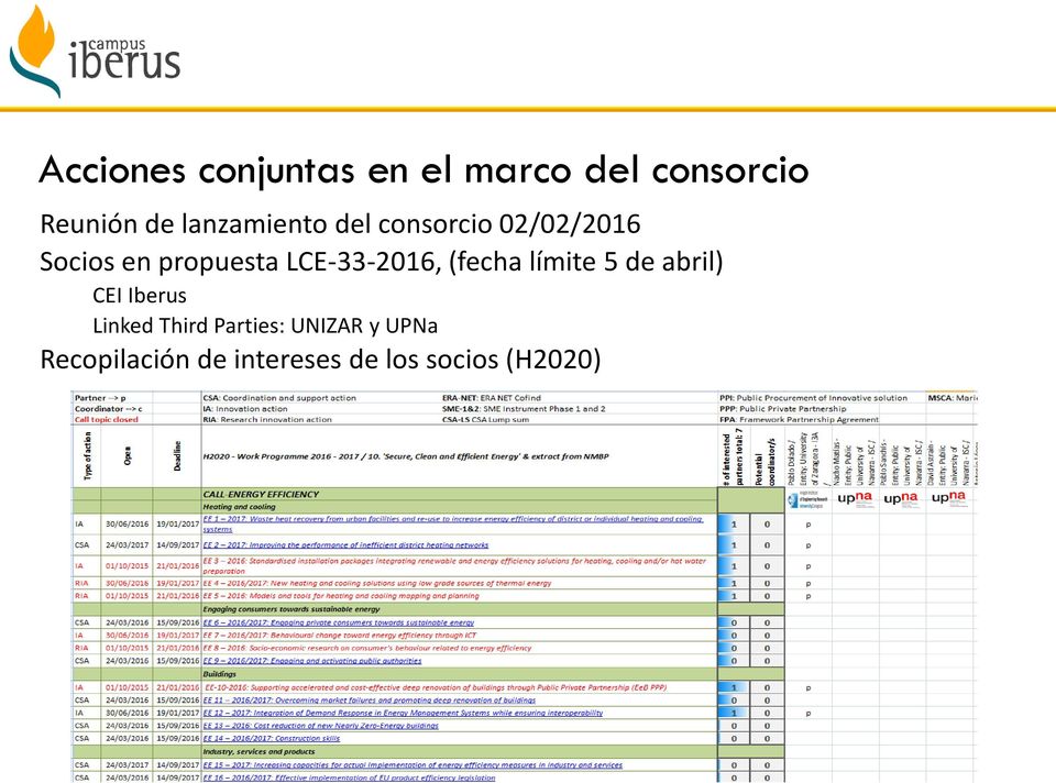 LCE-33-2016, (fecha límite 5 de abril) CEI Iberus Linked