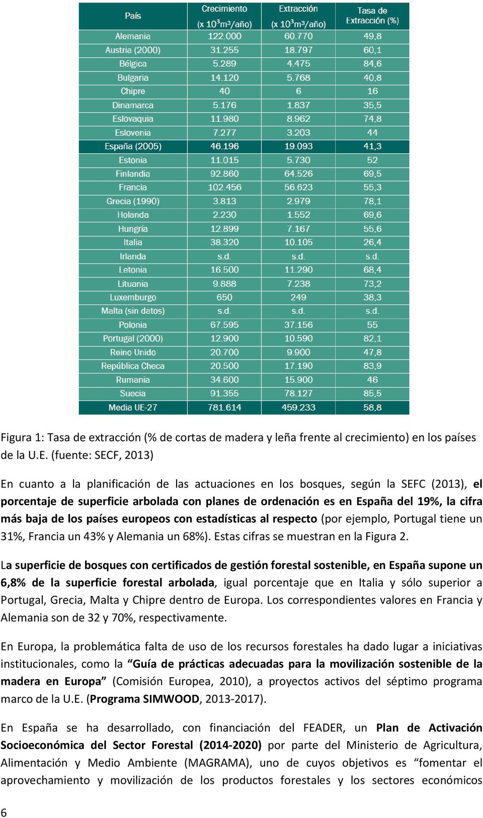 más baja de los países europeos con estadísticas al respecto (por ejemplo, Portugal tiene un 31%, Francia un 43% y Alemania un 68%). Estas cifras se muestran en la Figura 2.