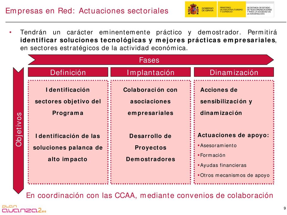 Fases Definición Implantación Dinamización Identificación Colaboración con Acciones de sectores objetivo del asociaciones sensibilización y Objetivos Programa