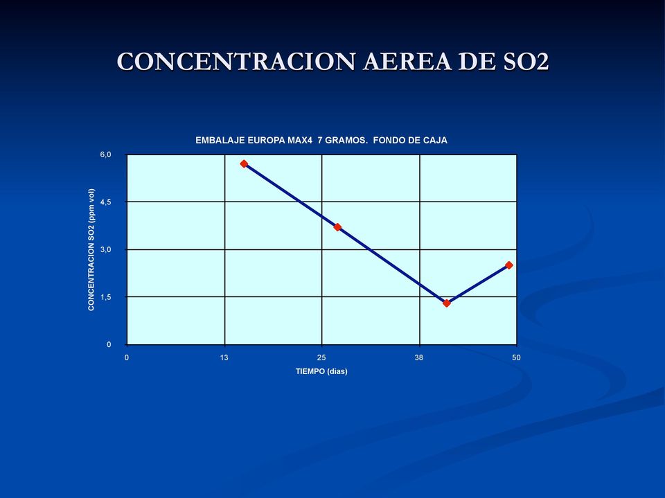 FONDO DE CAJA CONCENTRACION SO2 (ppm