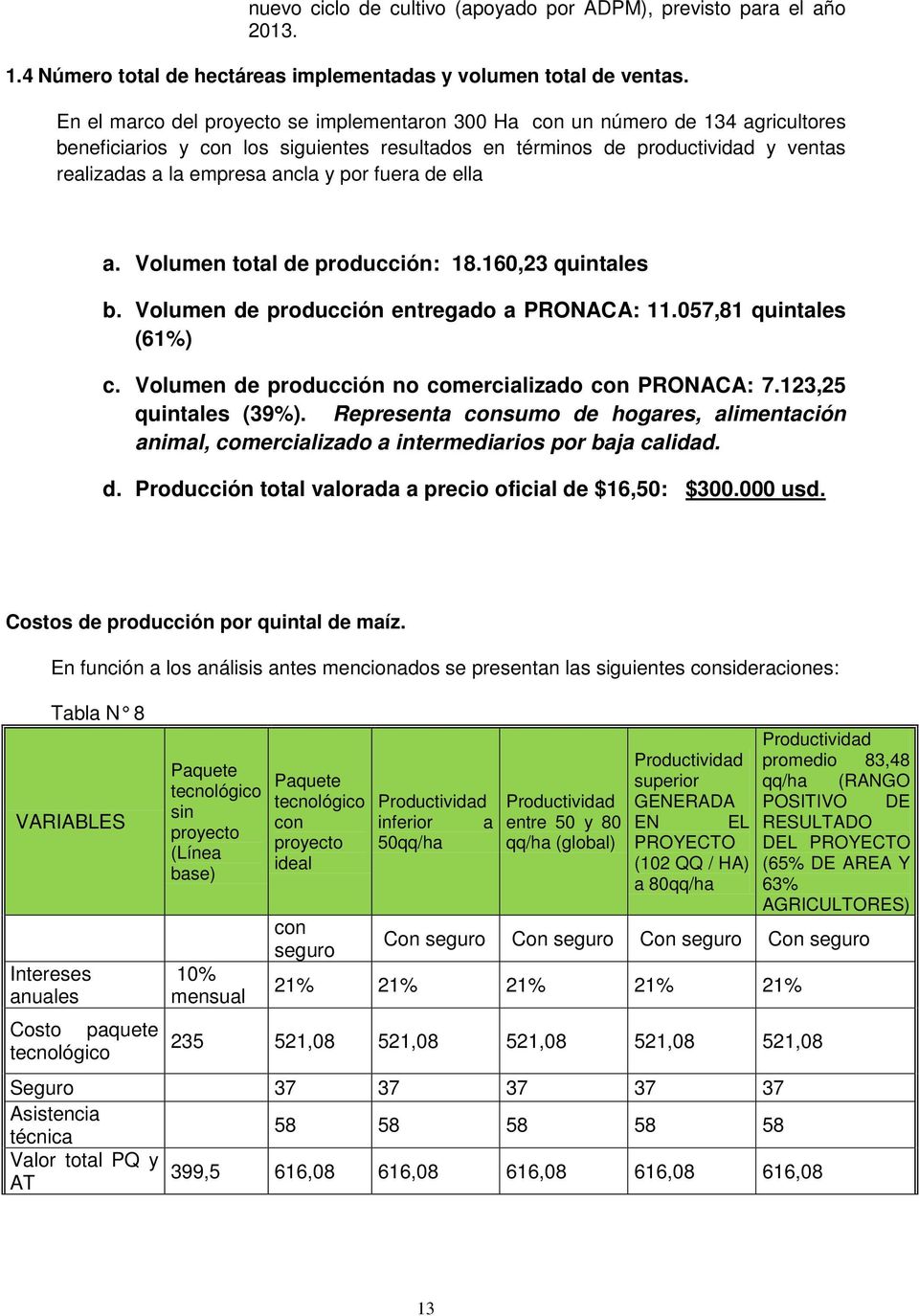 por fuera de ella a. Volumen total de producción: 18.160,23 quintales b. Volumen de producción entregado a PRONACA: 11.057,81 quintales (61%) c. Volumen de producción no comercializado con PRONACA: 7.