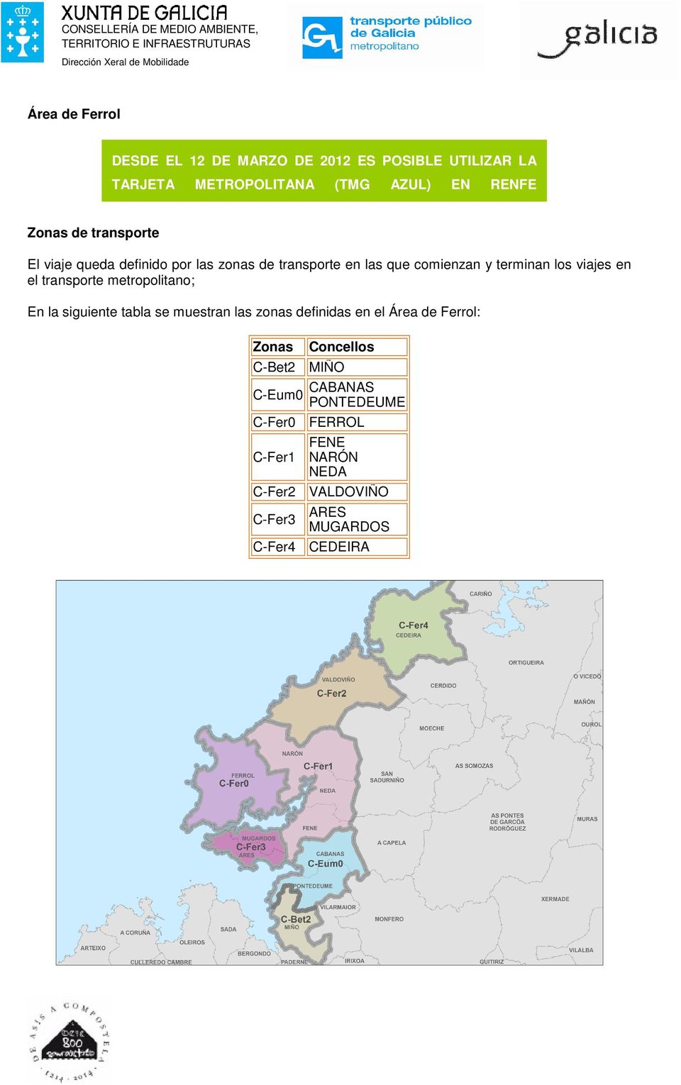 transporte metropolitano; En la siguiente tabla se muestran las zonas definidas en el Área de Ferrol: Zonas Concellos