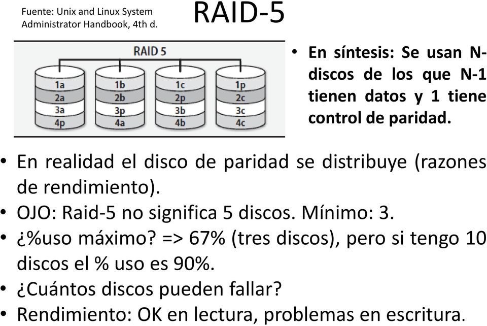 En realidad el disco de paridad se distribuye (razones de rendimiento). OJO: Raid-5 no significa 5 discos.