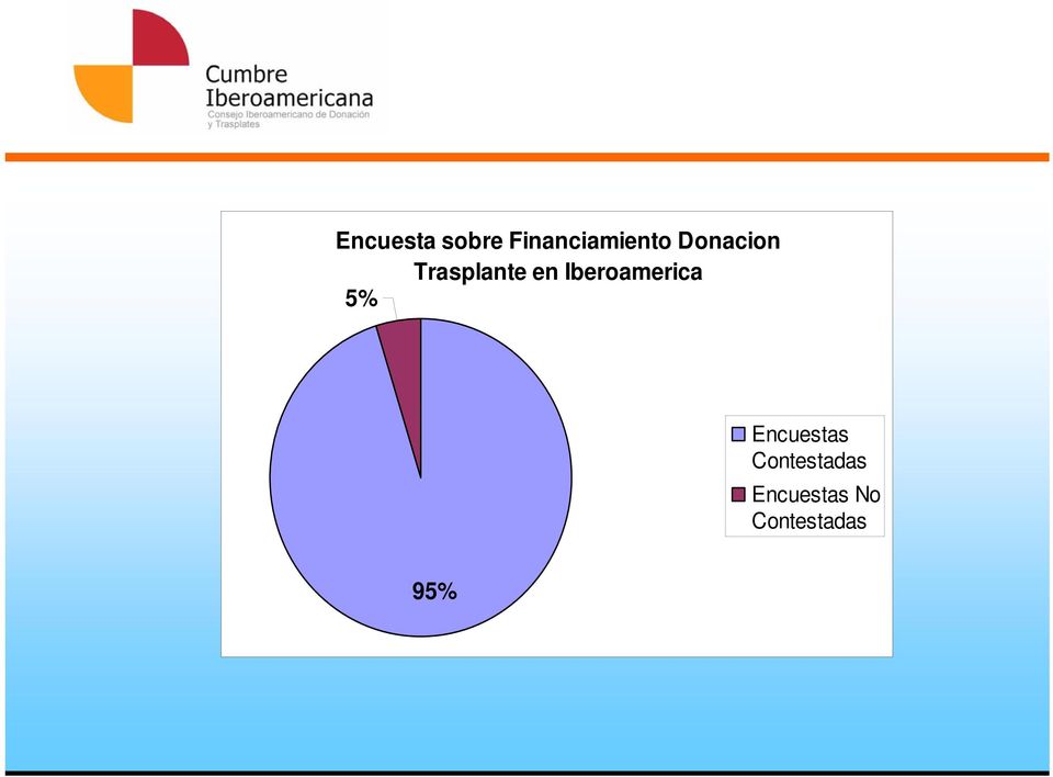 Iberoamerica 5% Encuestas