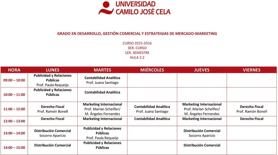 Ángeles Fernandez Contabilidad Analítica Marketing Internacional Prof. Marian Scheifler/ M.