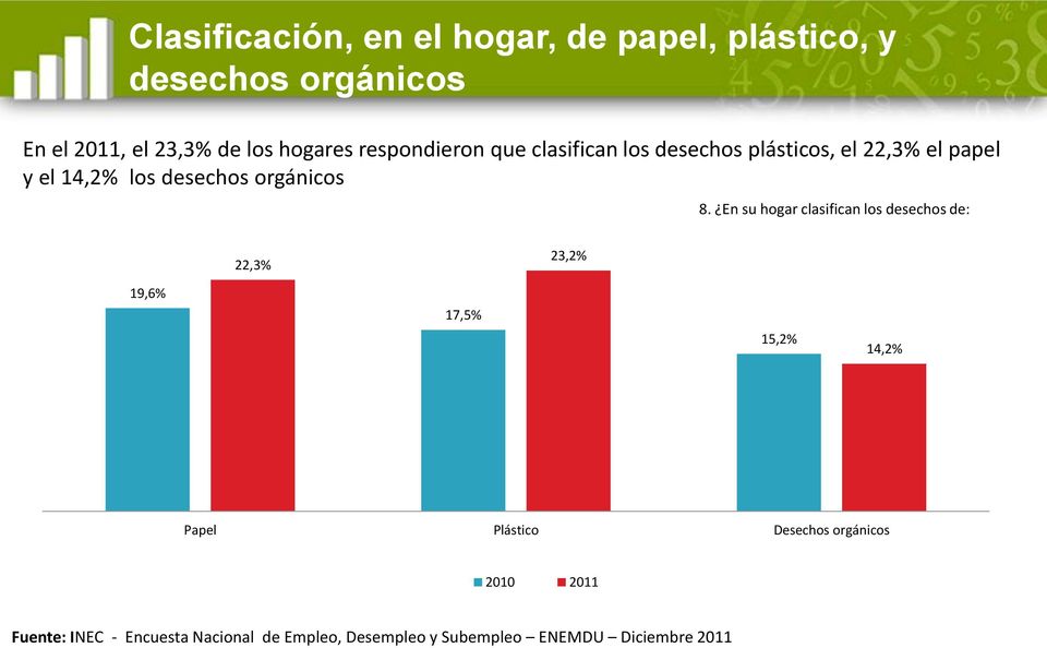 22,3% el papel y el 14,2% los desechos orgánicos 8.