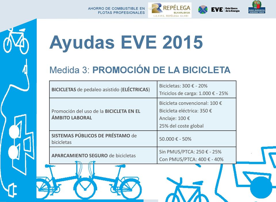 bicicletas Bicicletas: 300-20% Triciclos de carga: 1.
