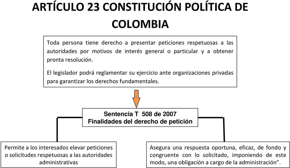 Sentencia T 508 de 2007 Finalidades del derecho de petición Permite a los interesados elevar peticiones o solicitudes respetuosas a las autoridades
