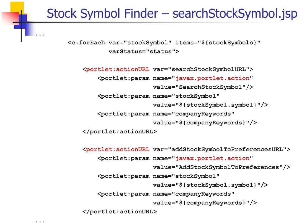 actionurl var="searchstocksymbolurl"> <portlet:param name="javax.portlet.action" value="searchstocksymbol"/> <portlet:param name="stocksymbol" value="${stocksymbol.