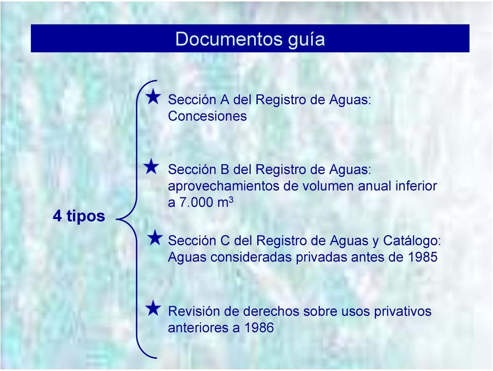 a 7.000 m 3 Sección C del Registro de Aguas y Catálogo: Aguas consideradas