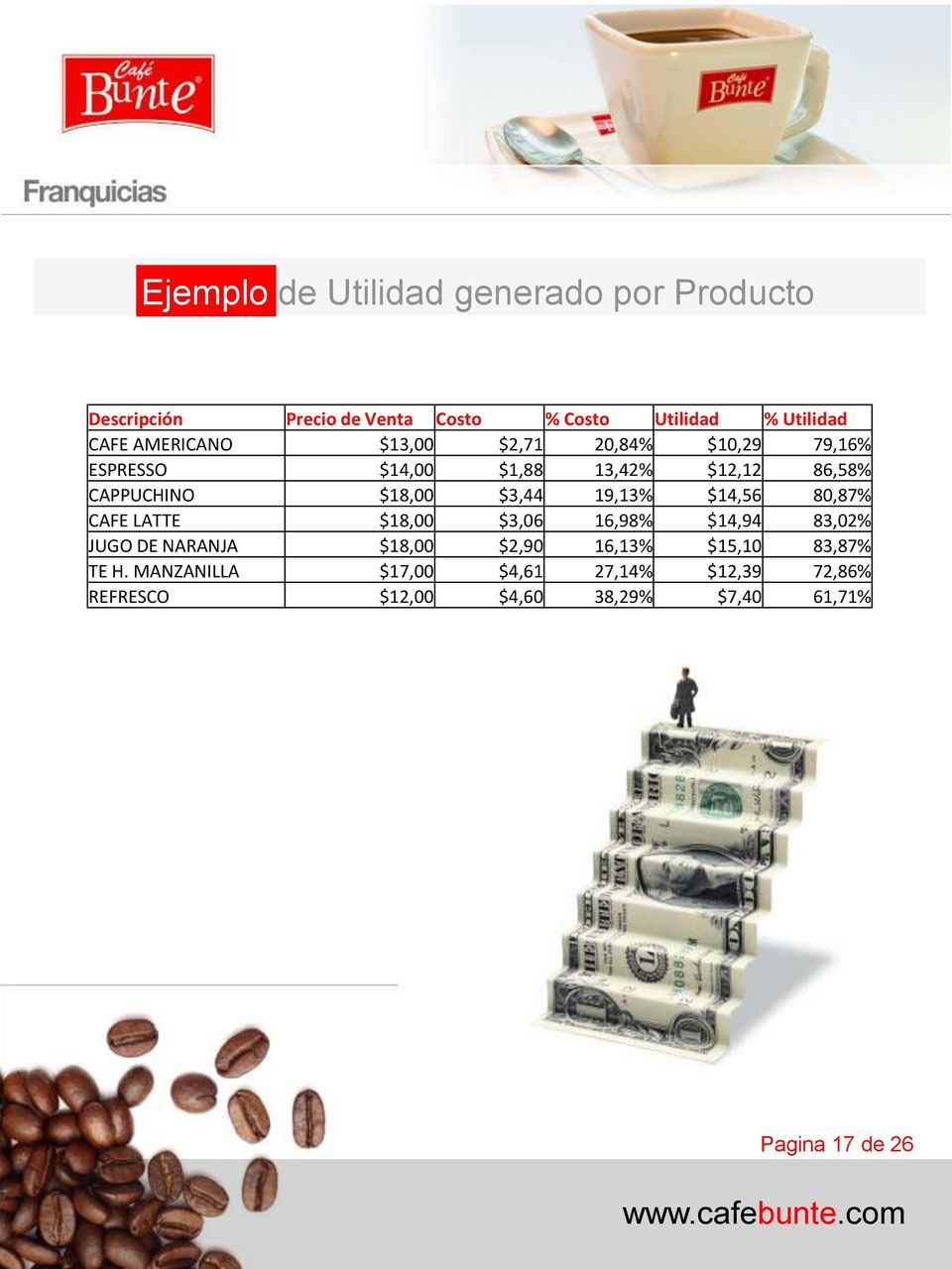 19,13% $14,56 80,87% CAFE LATTE $18,00 $3,06 16,98% $14,94 83,02% JUGO DE NARANJA $18,00 $2,90 16,13% $15,10