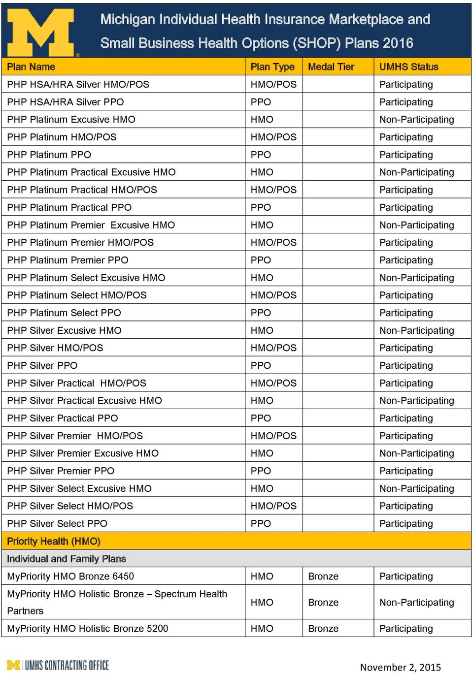 Excusive HMO HMO Non-Participating PHP Platinum Premier HMO/POS HMO/POS Participating PHP Platinum Premier PPO PPO Participating PHP Platinum Select Excusive HMO HMO Non-Participating PHP Platinum