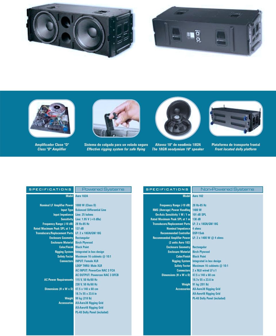 Sensitivity Frequency Range (-10 db) Rated Maximum Peak SPL at 1 m Transducers/Replacement Parts Enclosure Geometry Enclosure Material Color/Finish Rigging System Safety Factor Connectors AC Power