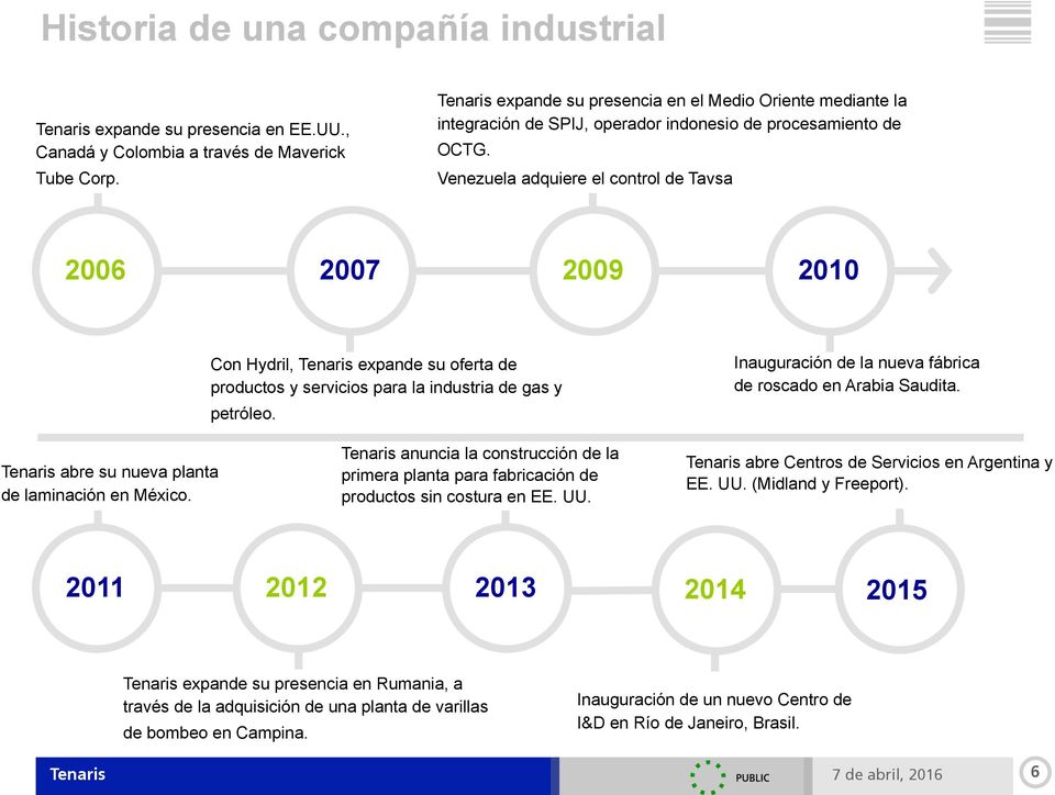 Venezuela adquiere el control de Tavsa 2006 2007 2009 2010 Con Hydril, Tenaris expande su oferta de productos y servicios para la industria de gas y petróleo.