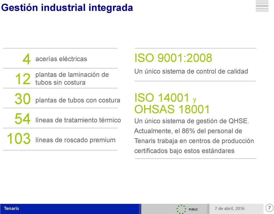 sistema de control de calidad ISO 14001 y OHSAS 18001 Un único sistema de gestión de QHSE.