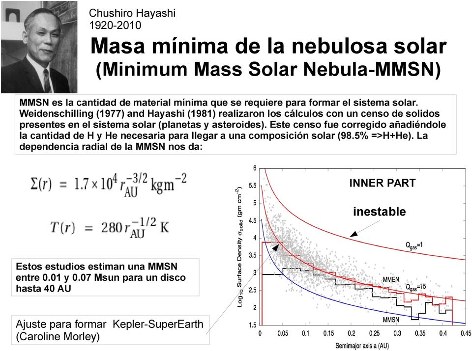 Weidenschilling (1977) and Hayashi (1981) realizaron los cálculos con un censo de solidos presentes en el sistema solar (planetas y asteroides).