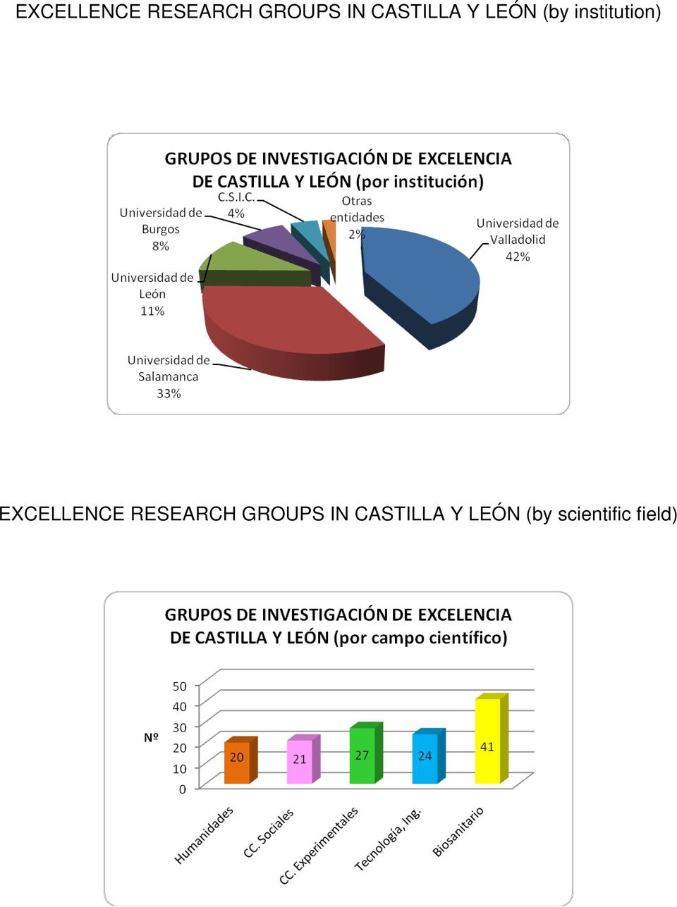 CASTILLA Y LEÓN (by scientific