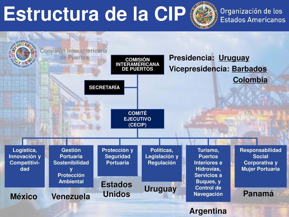 Sostenibilidad y Protección Ambiental Venezuela Protección y Seguridad Portuaria Estados Unidos Políticas, Legislación y Regulación