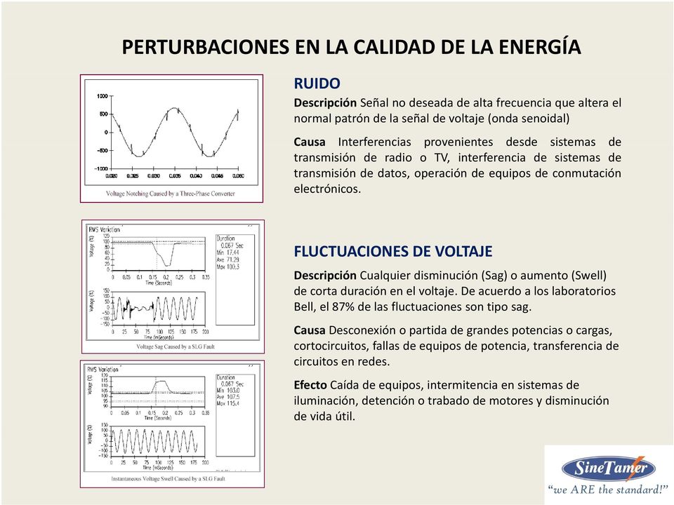 FLUCTUACIONES DE VOLTAJE Descripción Cualquier disminución (Sag) o aumento (Swell) de corta duración enelel voltaje. De acuerdo a los laboratorios Bell, el 87% de las fluctuaciones son tipo sag.