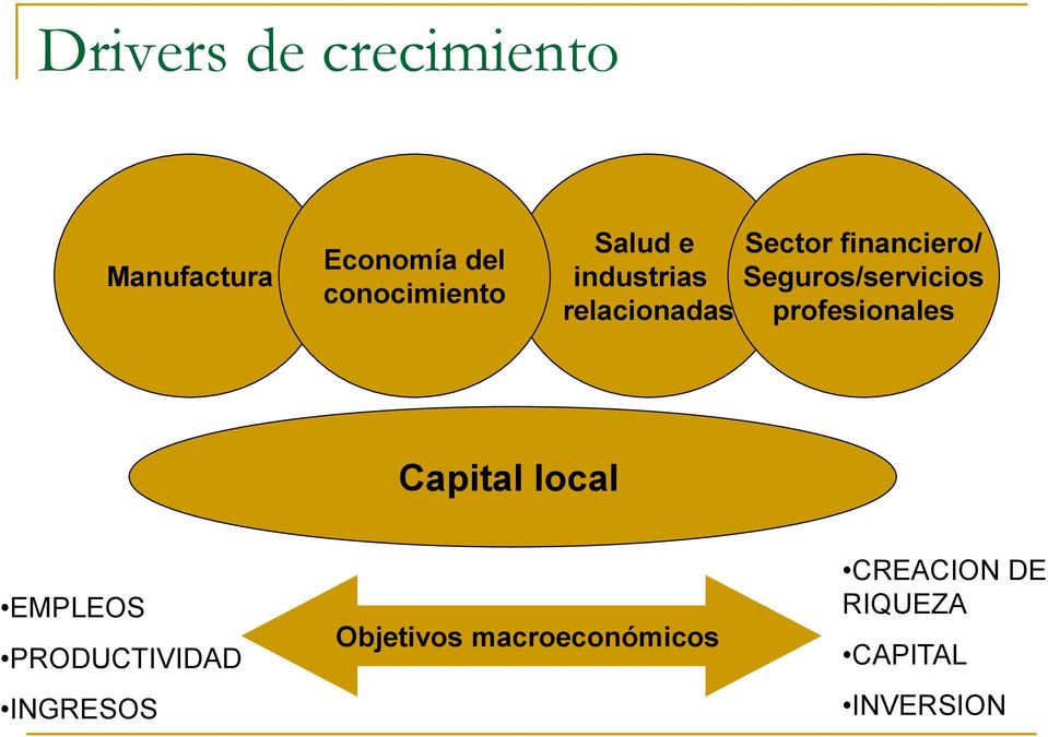 Seguros/servicios profesionales Capital local EMPLEOS