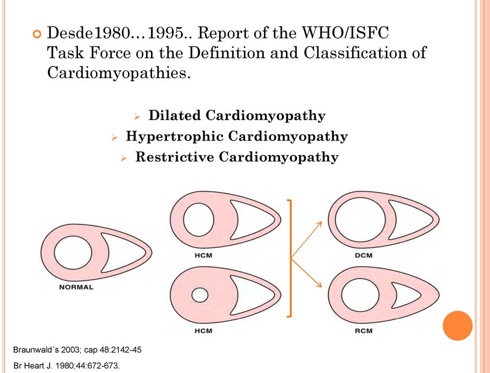 Classification of Cardiomyopathies.