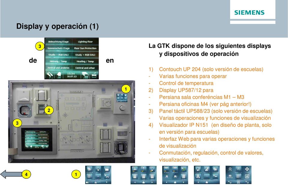 ) 3) Panel táctil UP588/23 (solo versión de escuelas) - Varias operaciones y funciones de visualización 4) Visualizador IP N151 (en diseño de planta, solo en