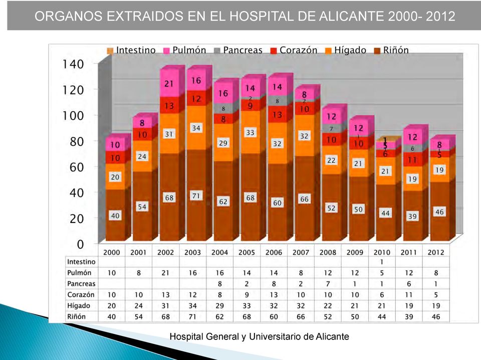 2000-2012 Hospital