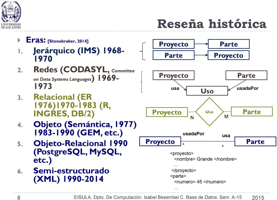 Objeto (Semántica, 1977) 1983-1990 (GEM, etc.) 5. Objeto-Relacional 1990 (PostgreSQL, MySQL, etc.) 6.