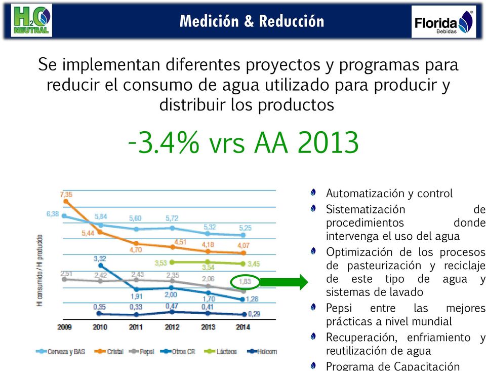 4% vrs AA 2013 Automatización y control Sistematización de procedimientos donde intervenga el uso del agua Optimización