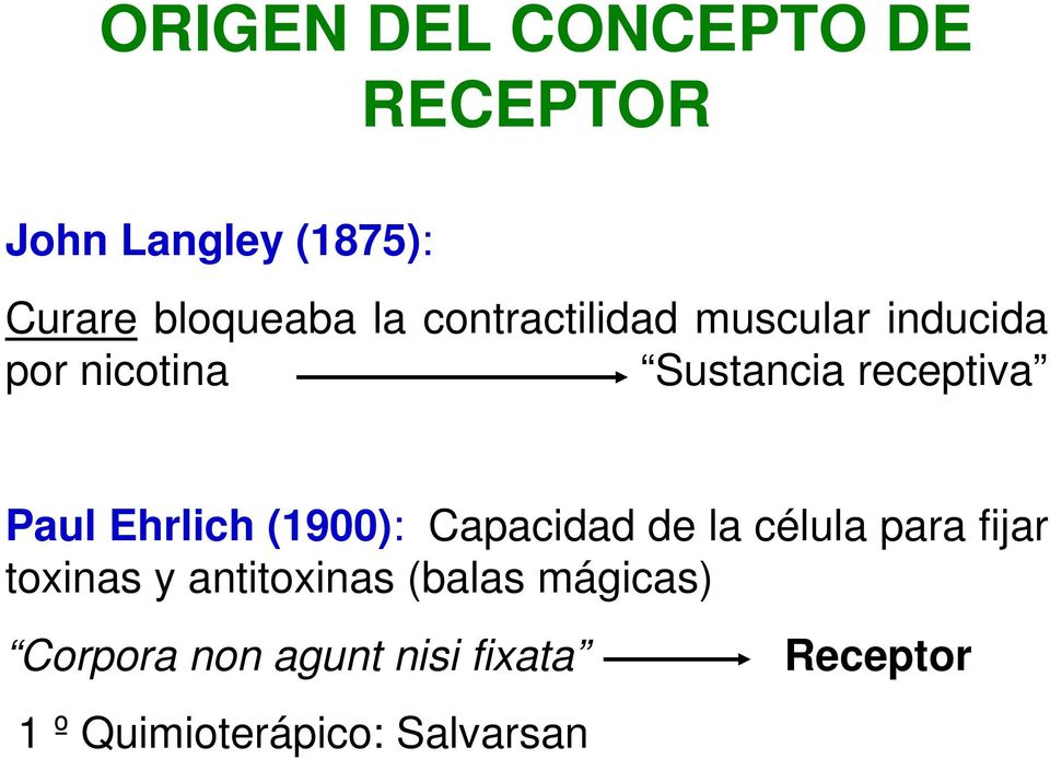 Ehrlich (1900): Capacidad de la célula para fijar toxinas y antitoxinas