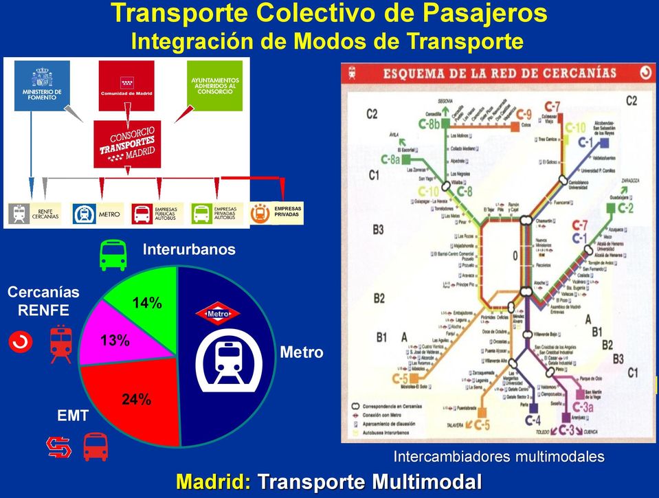 Cercanías RENFE 14% 13% Metro EMT 24% A-5 A-42 A-4 A-3