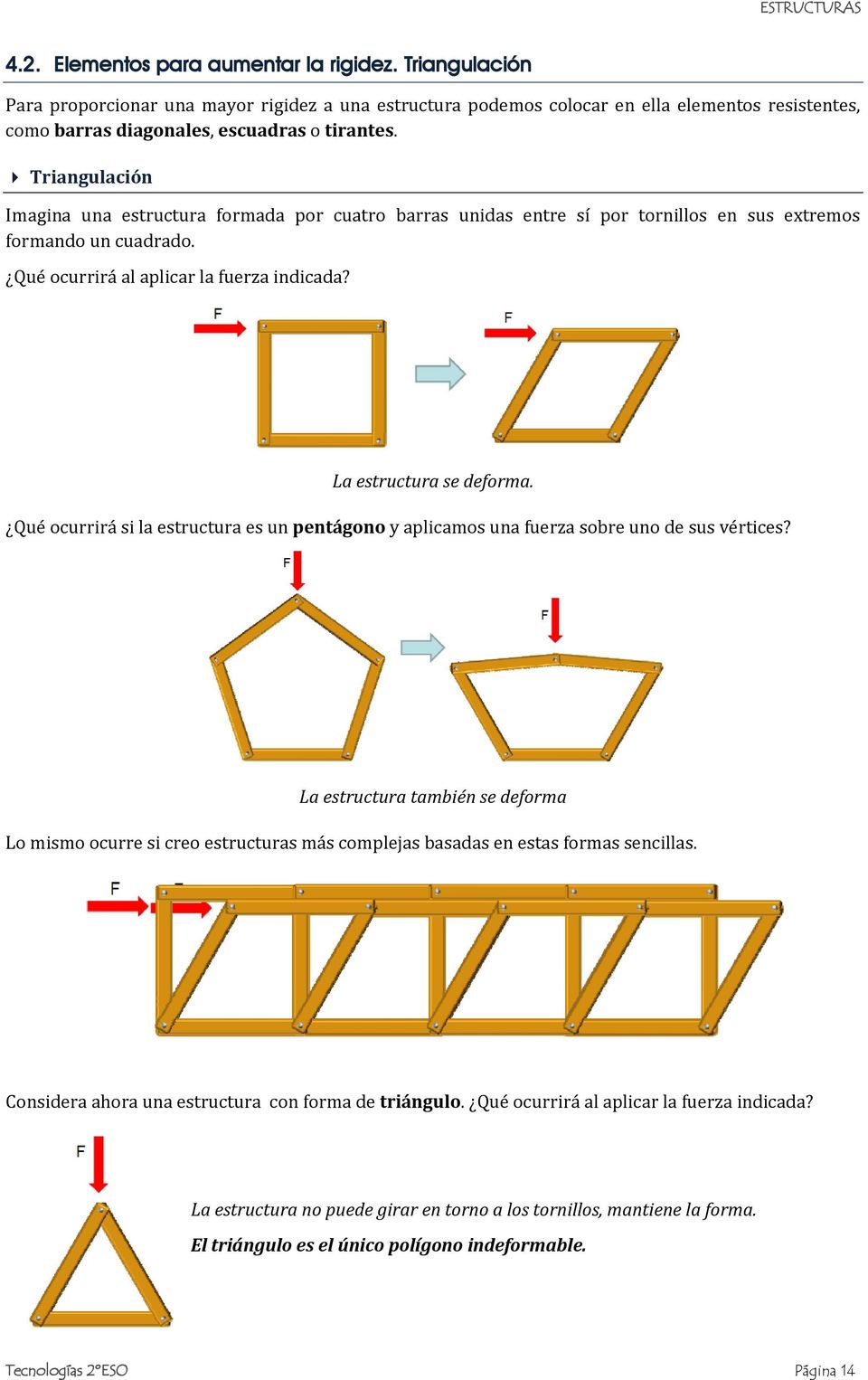 Qué ocurrirá si la estructura es un pentágono y aplicamos una fuerza sobre uno de sus vértices?