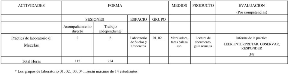 Los grupos de laboratorio 01, 02, 03, 04...,serán máximo de 14 estudiantes 01, 02.