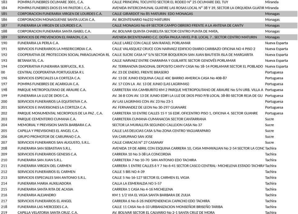 A. AV, BOLIVAR QUINTA CHABELITA SECTOR CENTRO PUNTA DE MATA, Monagas 189 SERVICIOS DE PREVENCION EL FARAON, C.A. AVENIDA BICENTENARIO C.C. DOÑA PAULA NIVEL P-B.