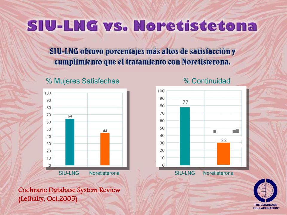 Noretisterona SIU-LNG
