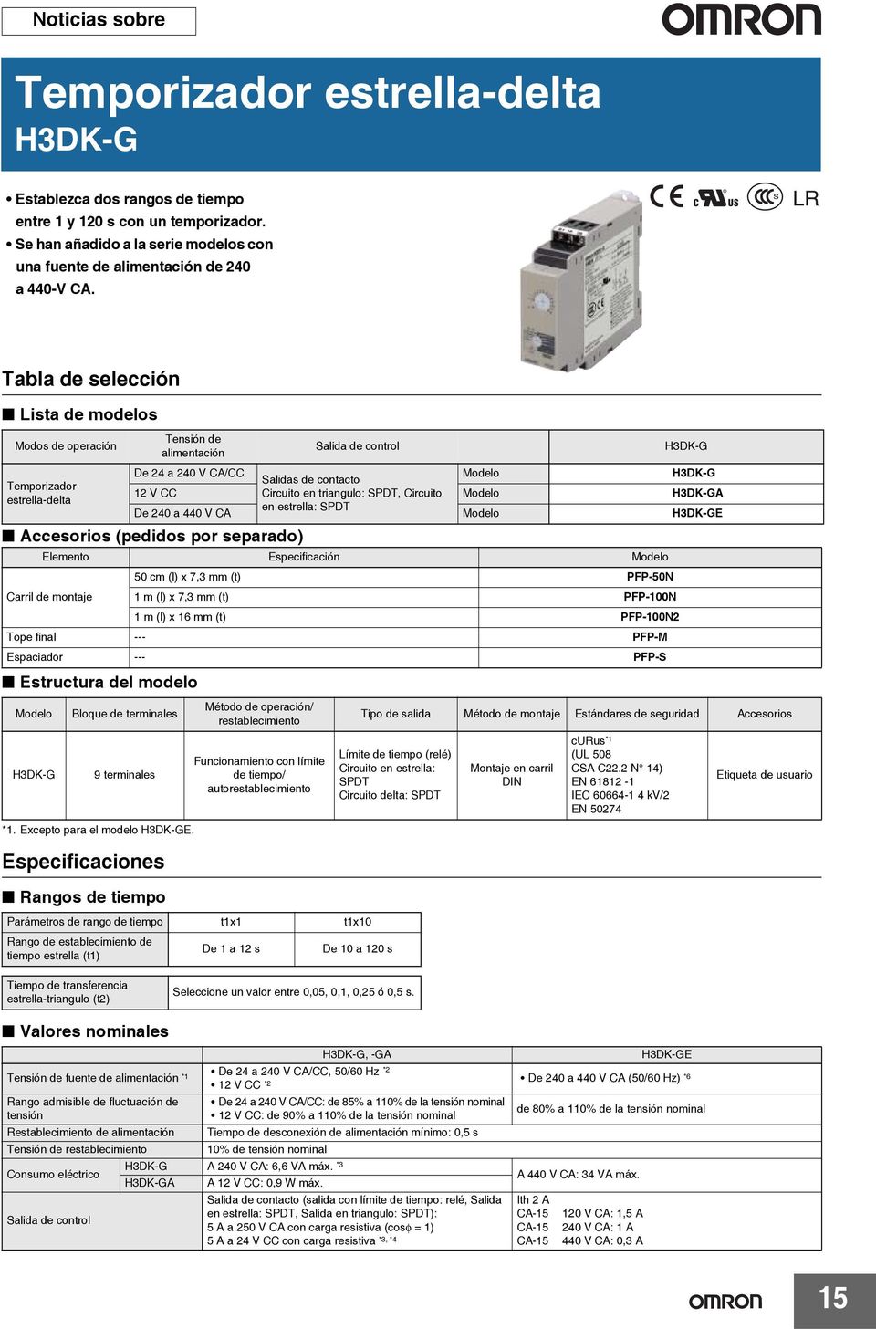 Especificaciones Rangos de tiempo Tensión de alimentación Salida de control H3DK-G De 24 a 240 V CA/CC Salidas de contacto Modelo H3DK-G 12 V CC Circuito en triangulo: SPDT, Circuito Modelo H3DK-GA