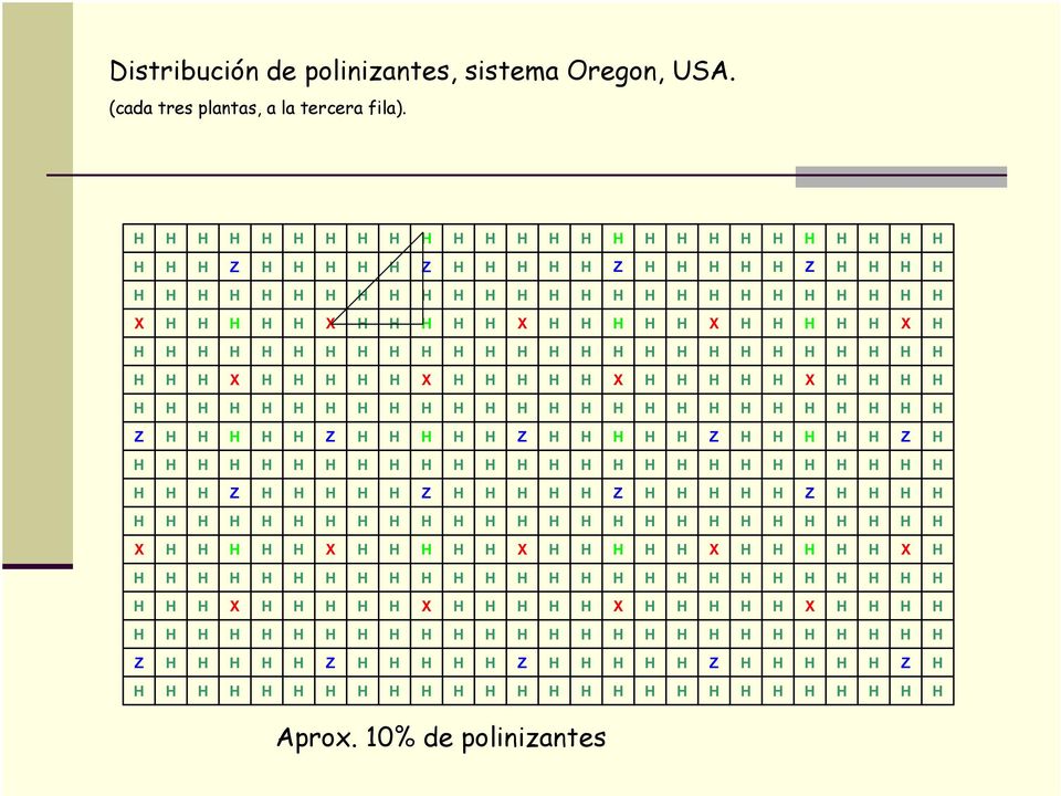 polinizantes, sistema Oregon, USA.