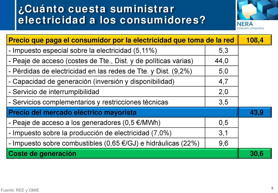 y de políticas varias) 44,0 - Pérdidas de electricidad en las redes de Tte. y Dist.