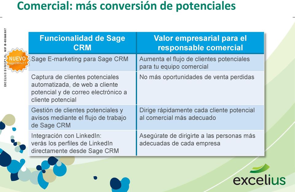 los perfiles de LinkedIn directamente desde Sage CRM Valor empresarial para el responsable comercial Aumenta el flujo de clientes potenciales para tu equipo comercial