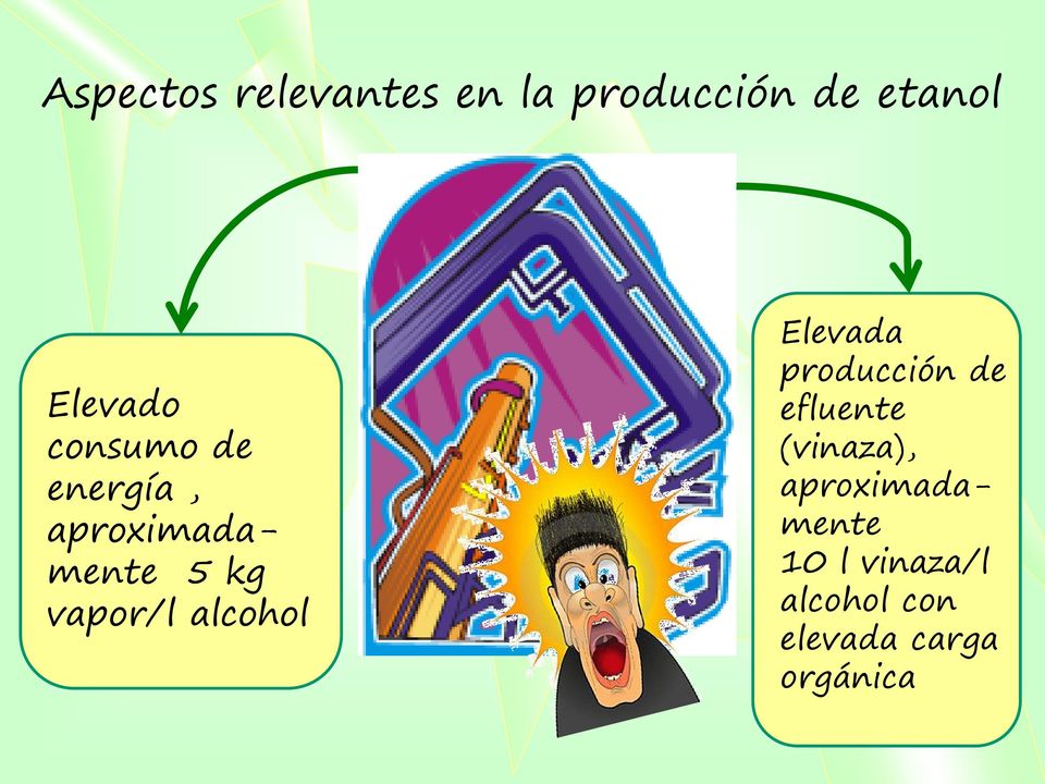 alcohol Elevada producción de efluente (vinaza),