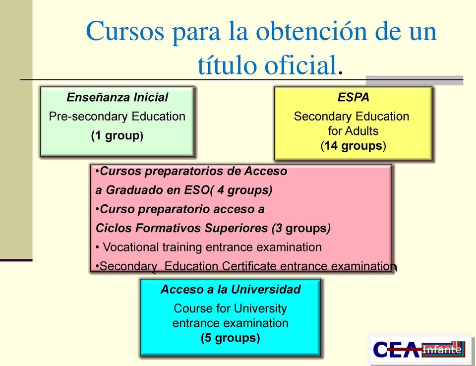 preparatorios de Acceso a Graduado en ESO( 4 groups) Curso preparatorio acceso a Ciclos Formativos Superiores
