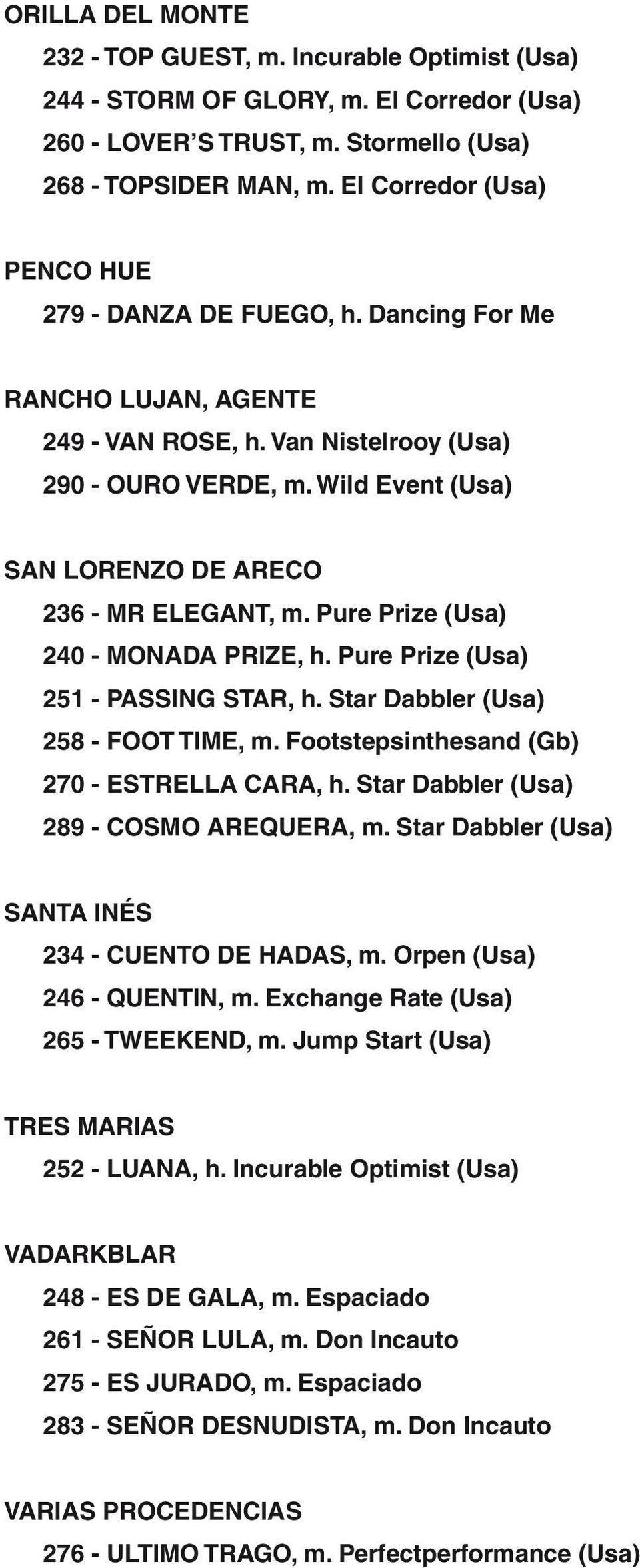 Wild Event (Usa) SAN LORENZO DE ARECO 236 - MR ELEGANT, m. Pure Prize (Usa) 240 - MONADA PRIZE, h. Pure Prize (Usa) 251 - PASSING STAR, h. Star Dabbler (Usa) 258 - FOOT TIME, m.