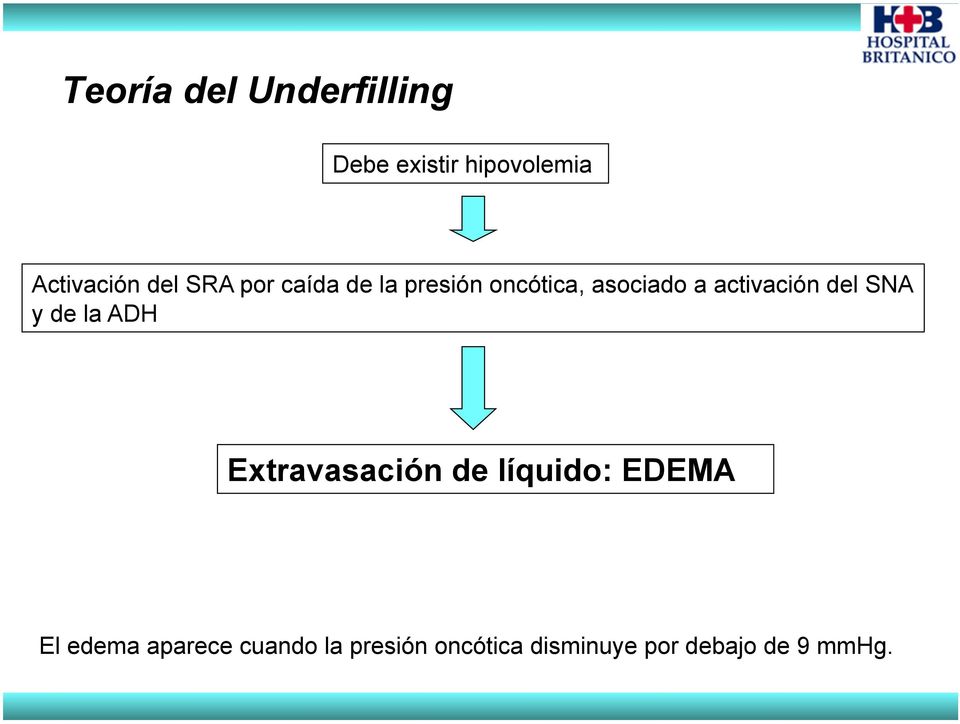 activación del SNA y de la ADH Extravasación de líquido: EDEMA