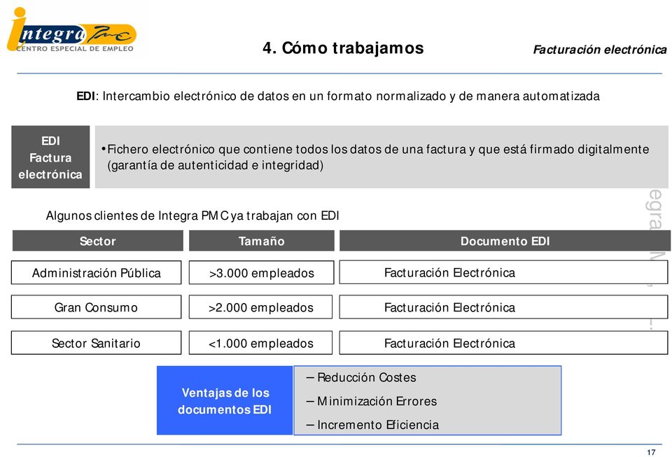 digitalmente (garantía de autenticidad e integridad) Sector Tamaño Documento EDI >3.000 empleados Facturación Electrónica. Gran Consumo >2.