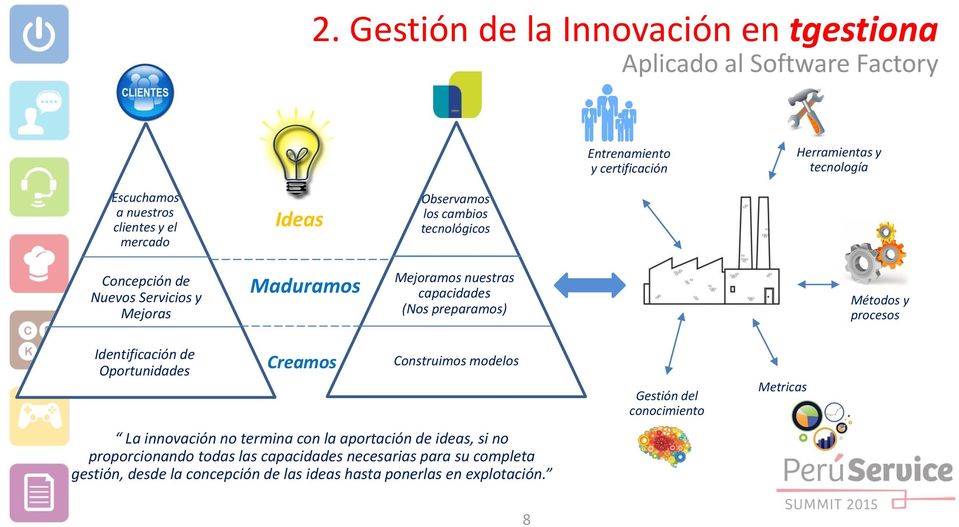 preparamos) Métodos y procesos Identificación de Oportunidades Creamos Construimos modelos La innovación no termina con la aportación de ideas, si no