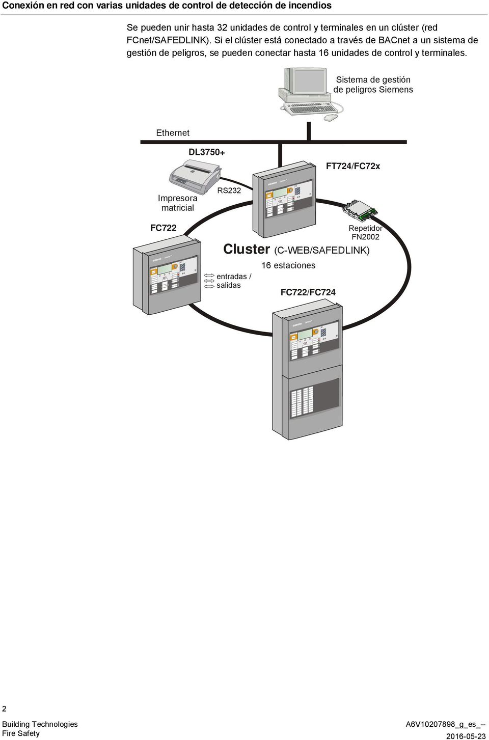 Si el clúster está conectado a través de BACnet a un sistema de gestión de peligros, se pueden conectar hasta 16 unidades de
